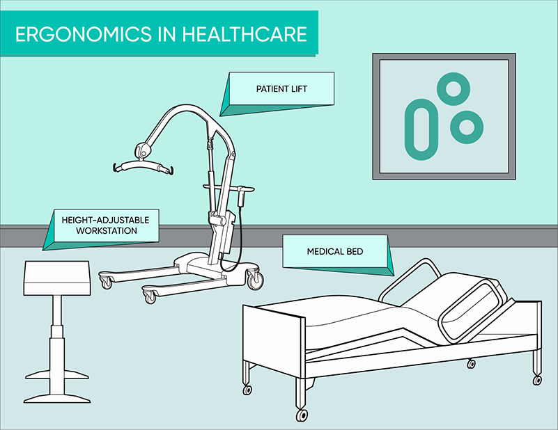 The Health Crisis Facing Healthcare Employees - TiMOTION - The Goal Of Patient Care Ergonomics Is To